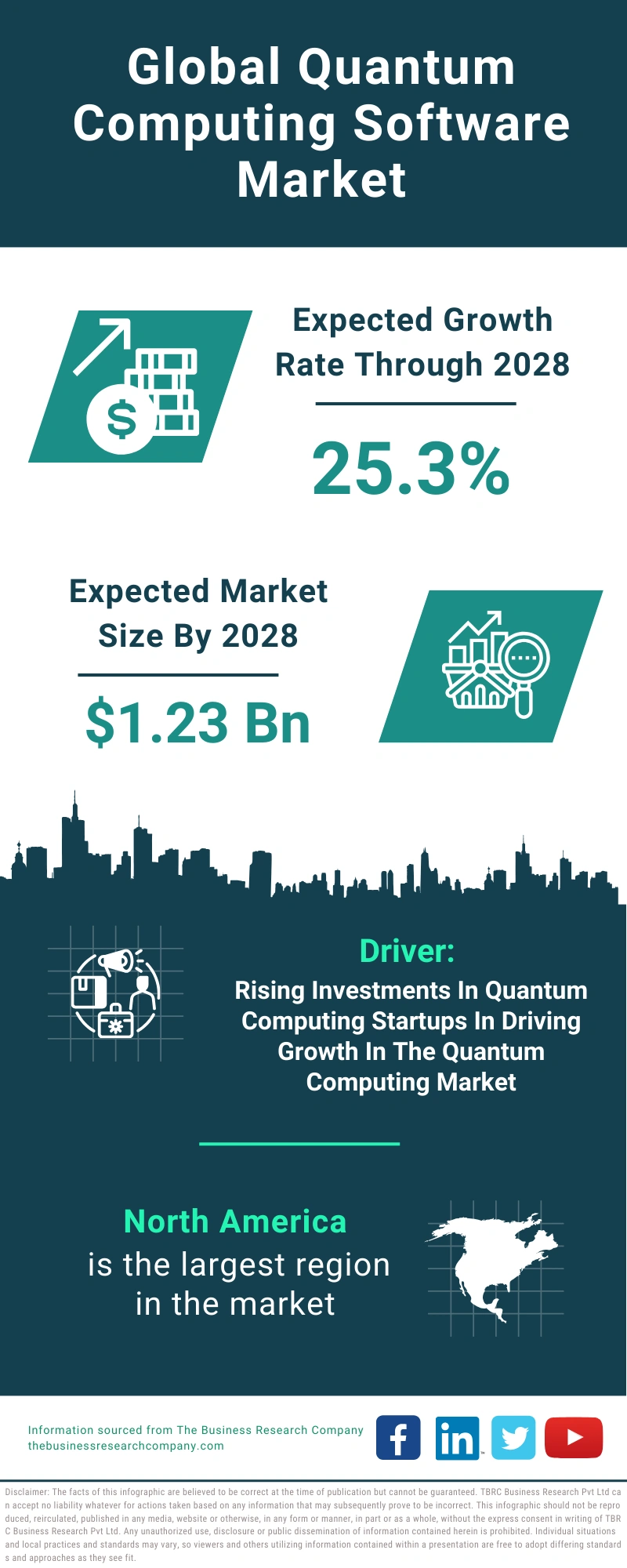 Quantum Computing Software Global Market Report 2024