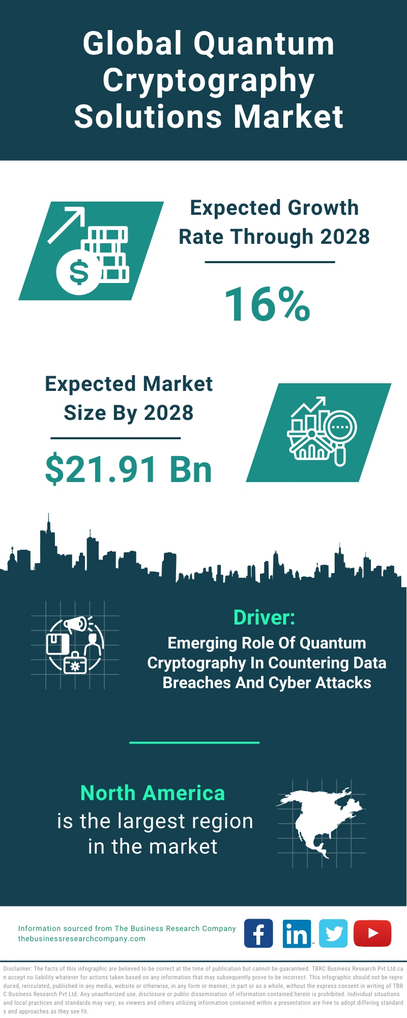 Quantum Cryptography Solutions Global Market Report 2024