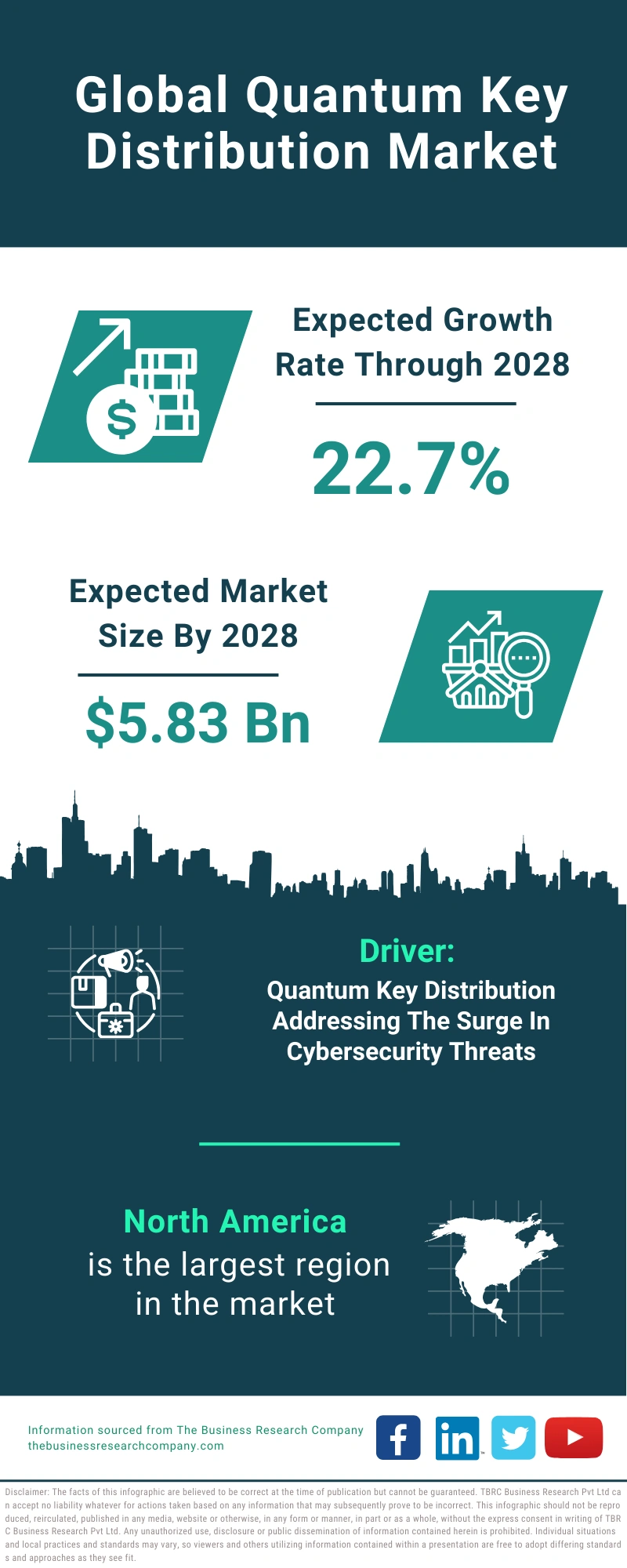 Quantum Key Distribution Global Market Report 2024