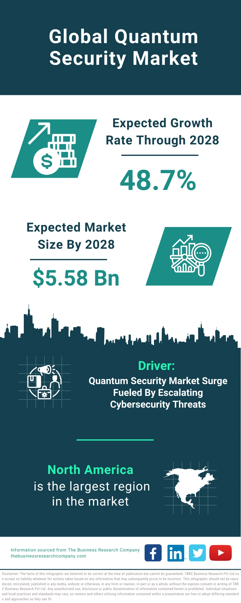 Quantum Security Global Market Report 2024