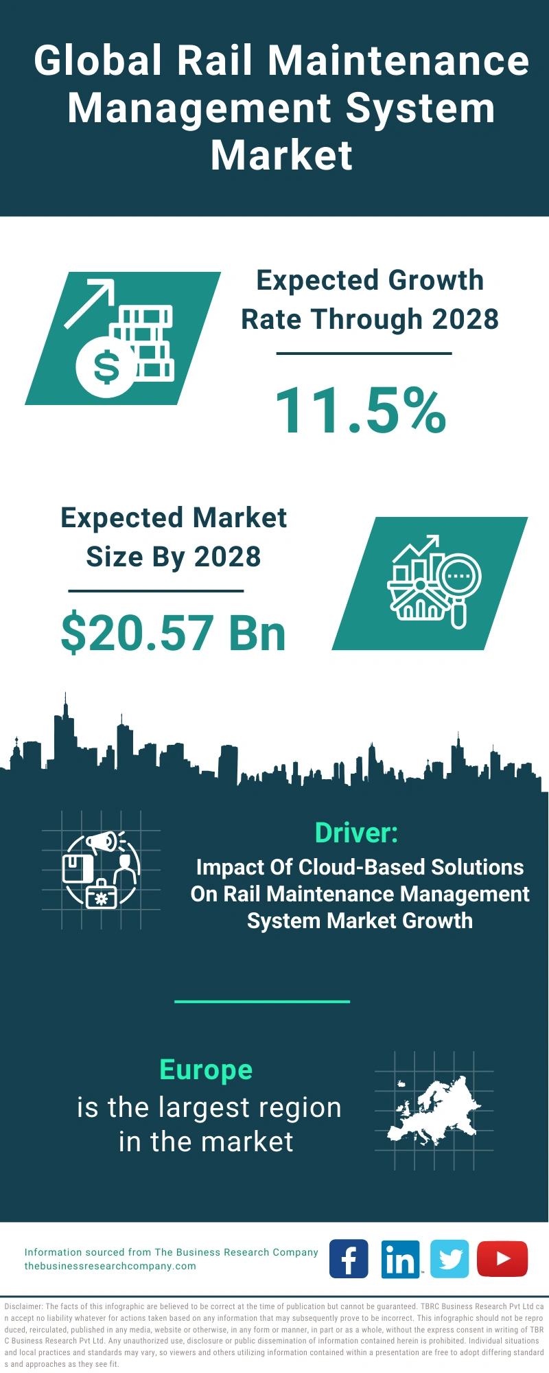 Rail Maintenance Management System Global Market Report 2024
