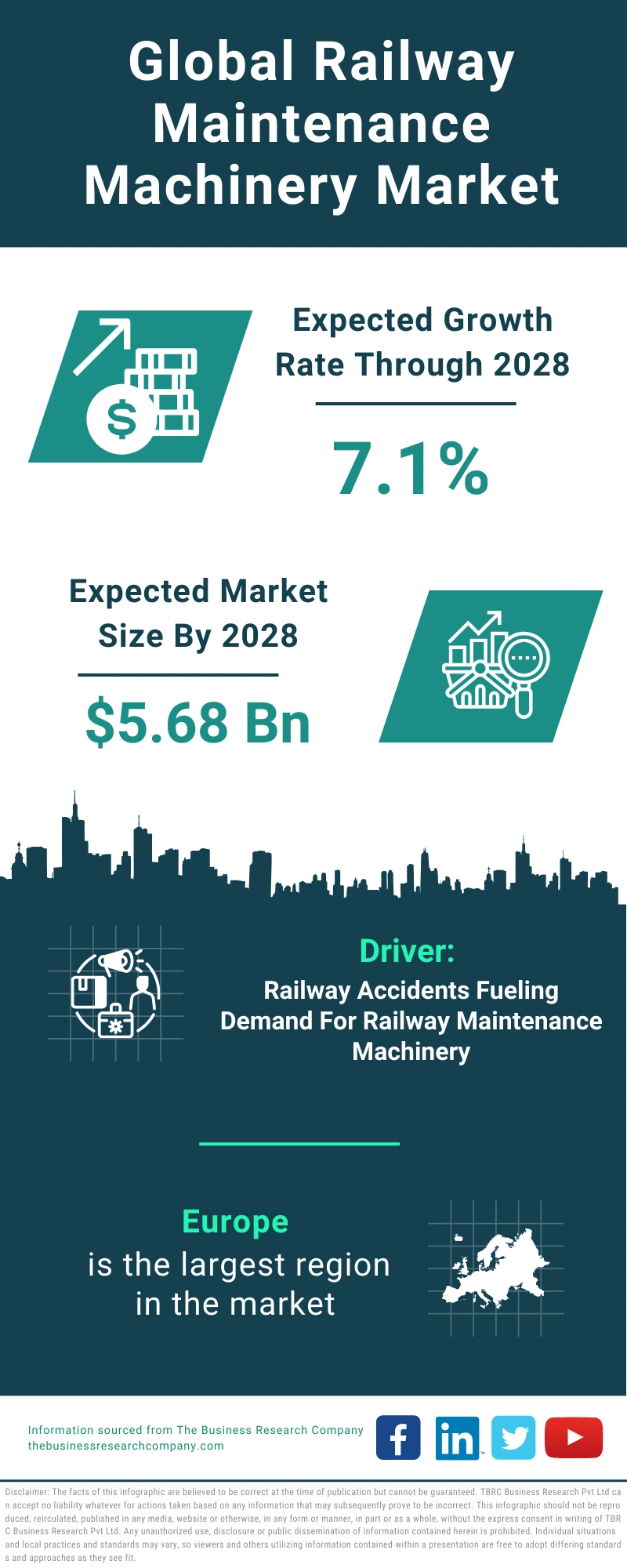 Railway Maintenance Machinery Global Market Report 2024