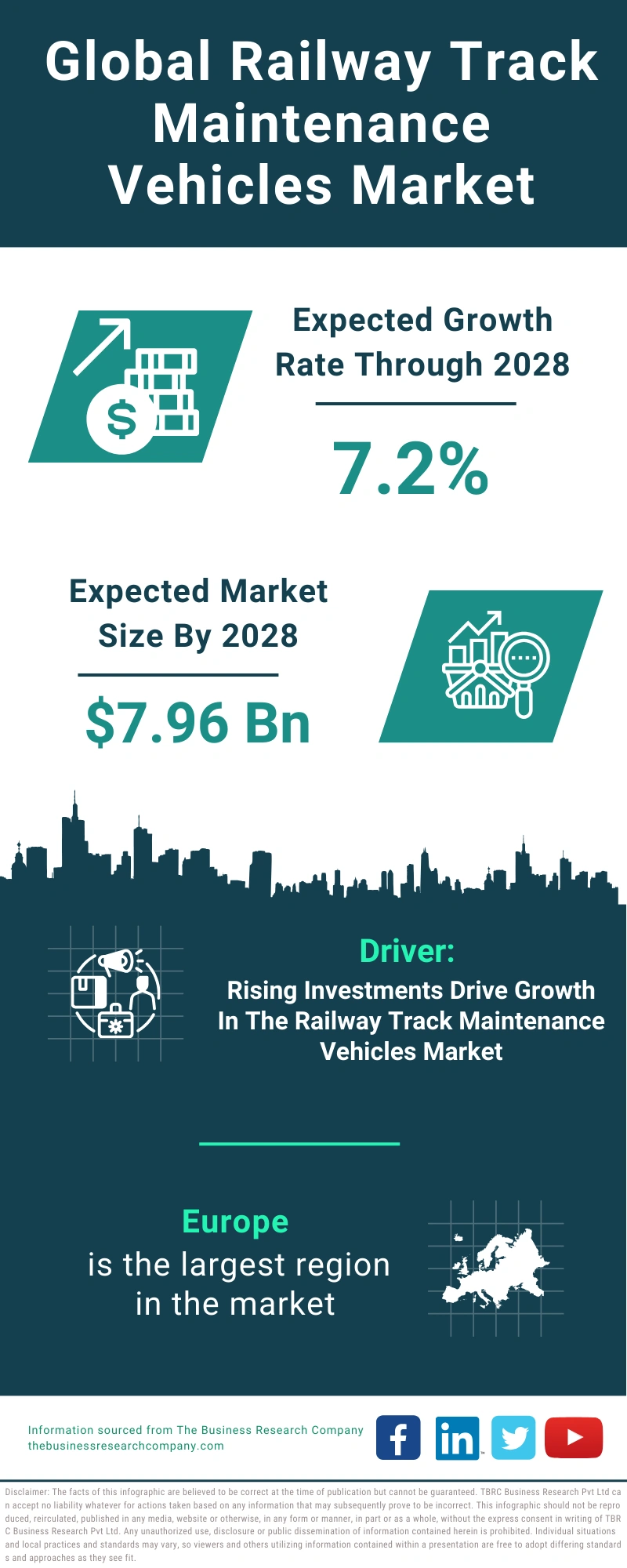 Railway Track Maintenance Vehicles Global Market Report 2024