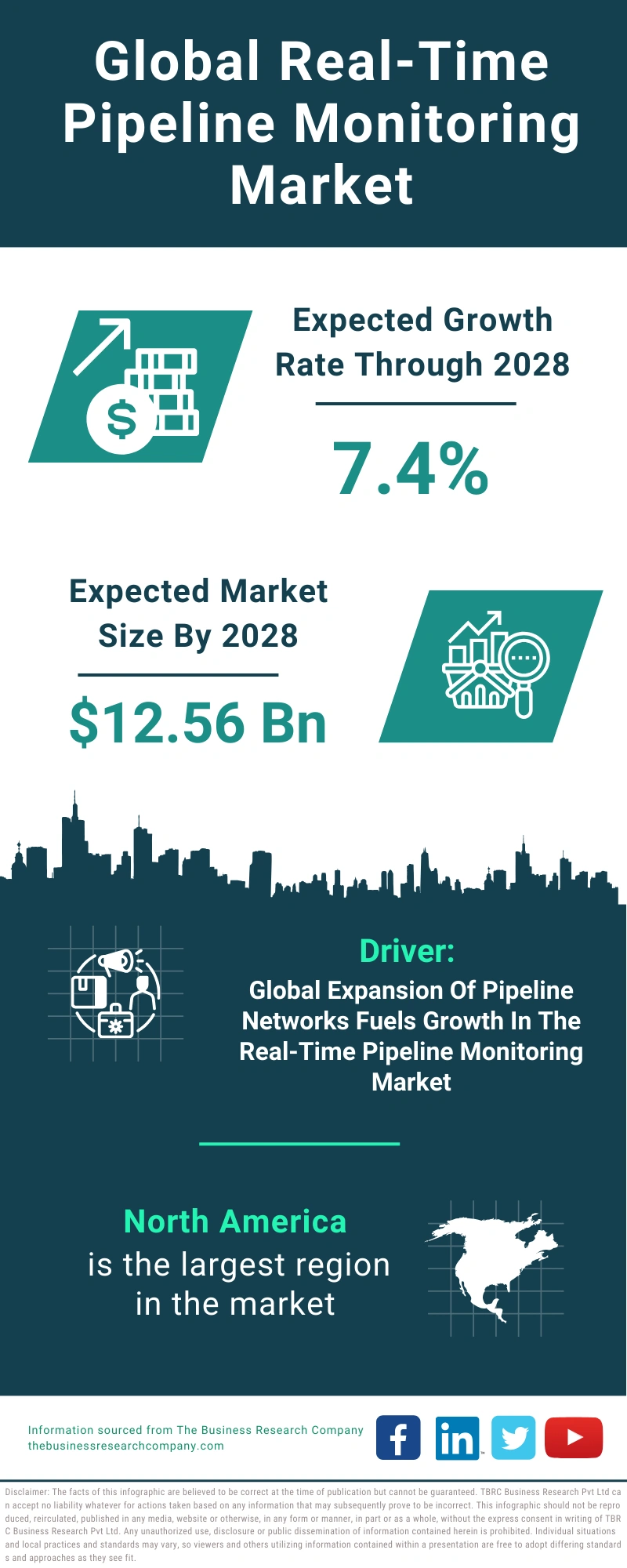 Real-Time Pipeline Monitoring Global Market Report 2024