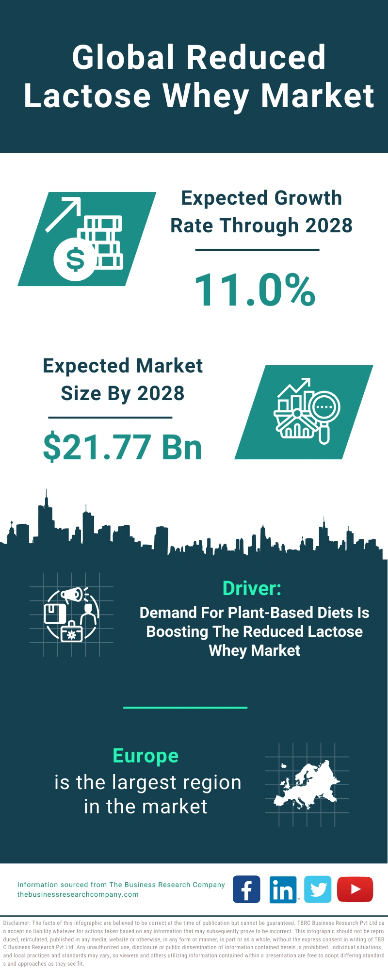 Reduced Lactose Whey Global Market Report 2024