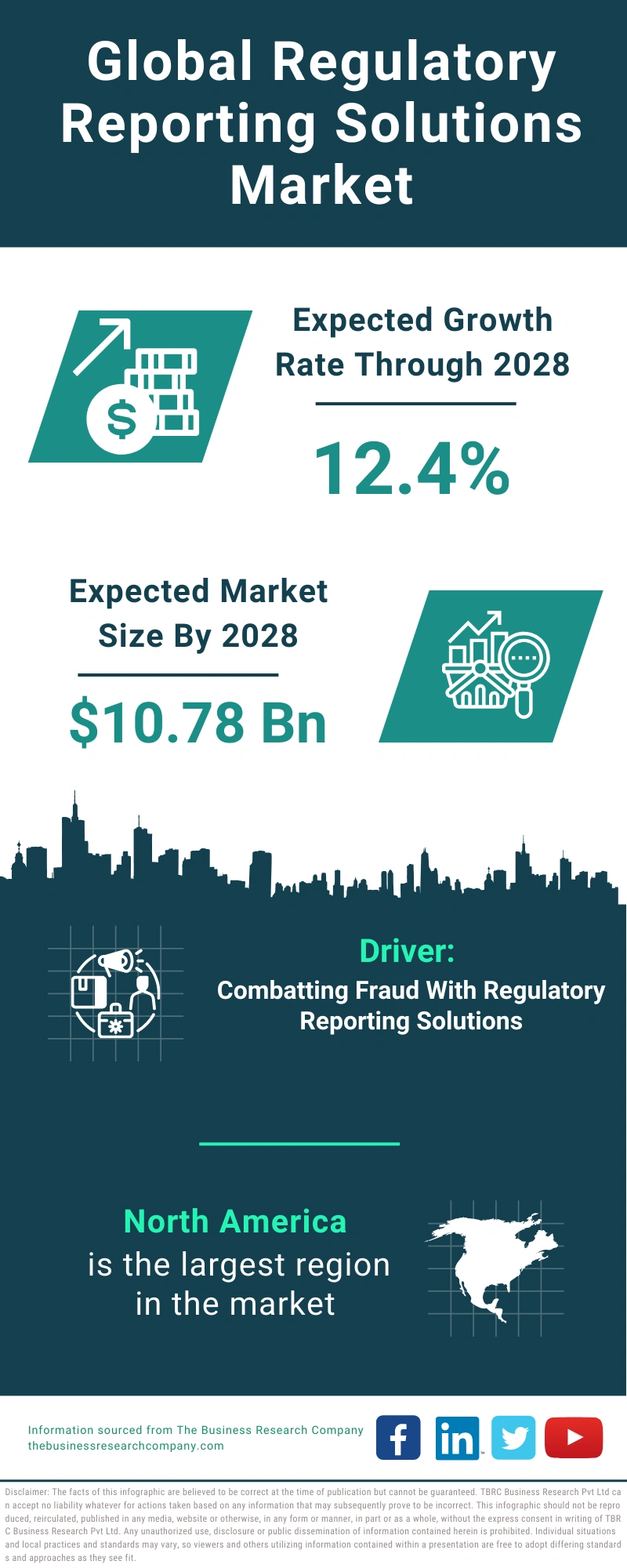 Regulatory Reporting Solutions Global Market Report 2024