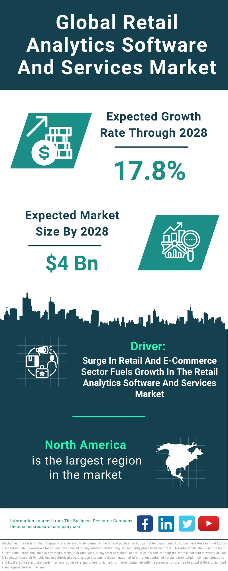 Retail Analytics Software And Services Global Market Report 2024