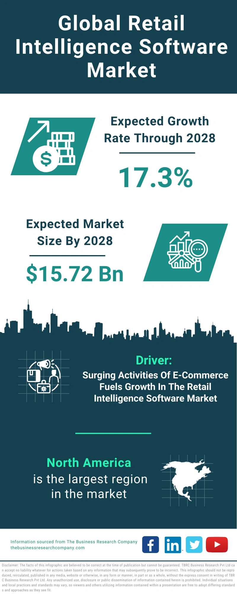 Retail Intelligence Software Global Market Report 2024