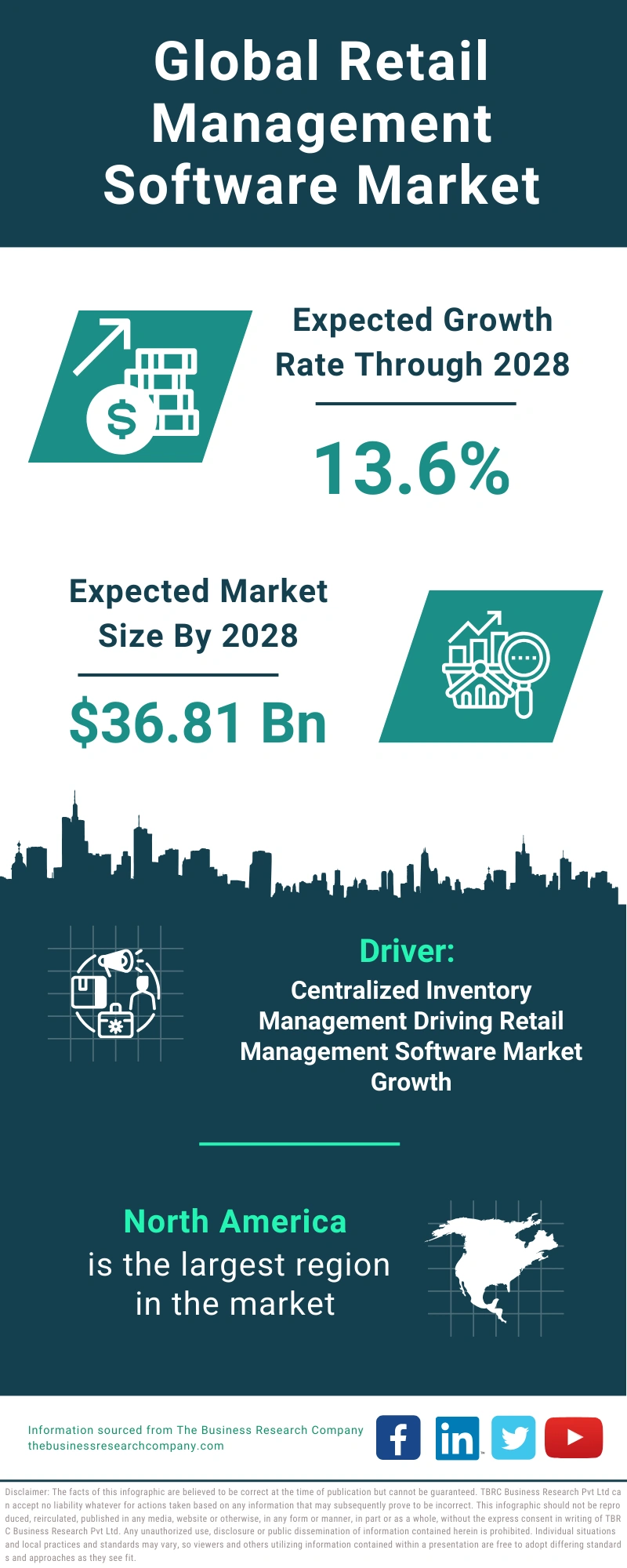 Retail Management Software Global Market Report 2024