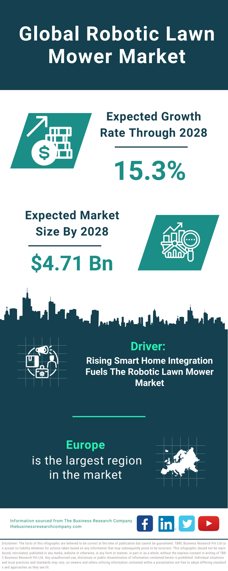 Robotic Lawn Mower Global Market Report 2024