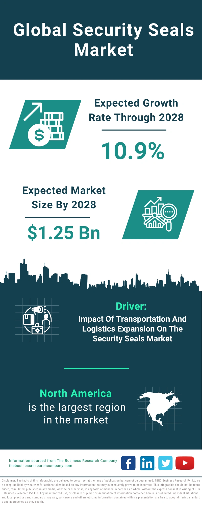 Security Seals Global Market Report 2024