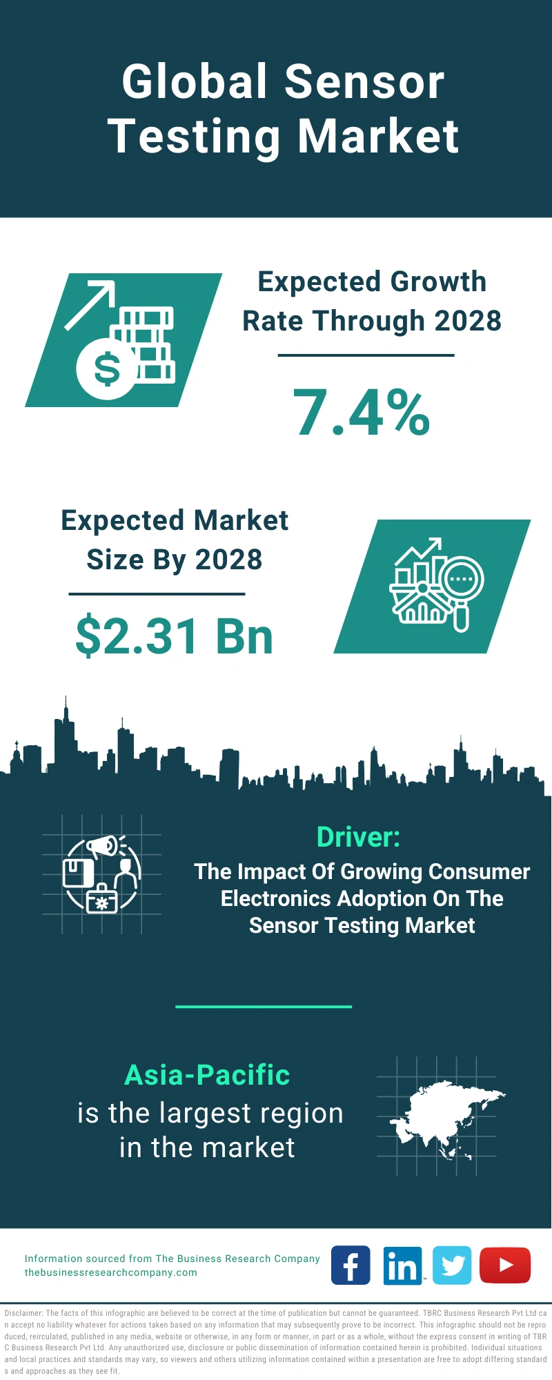 Sensor Testing Global Market Report 2024