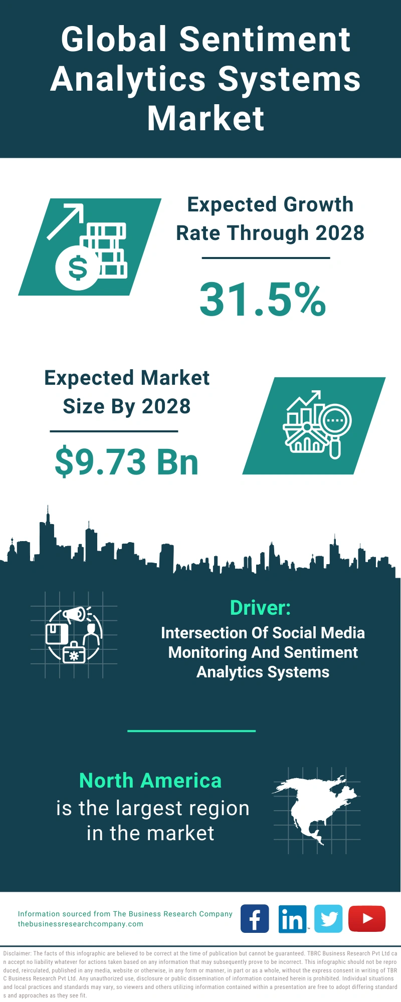 Sentiment Analytics Systems Global Market Report 2024