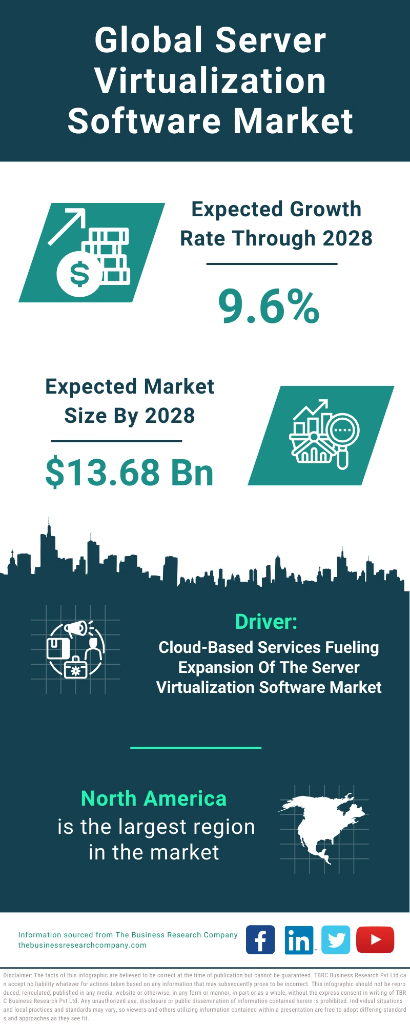 Server Virtualization Software Global Market Report 2024