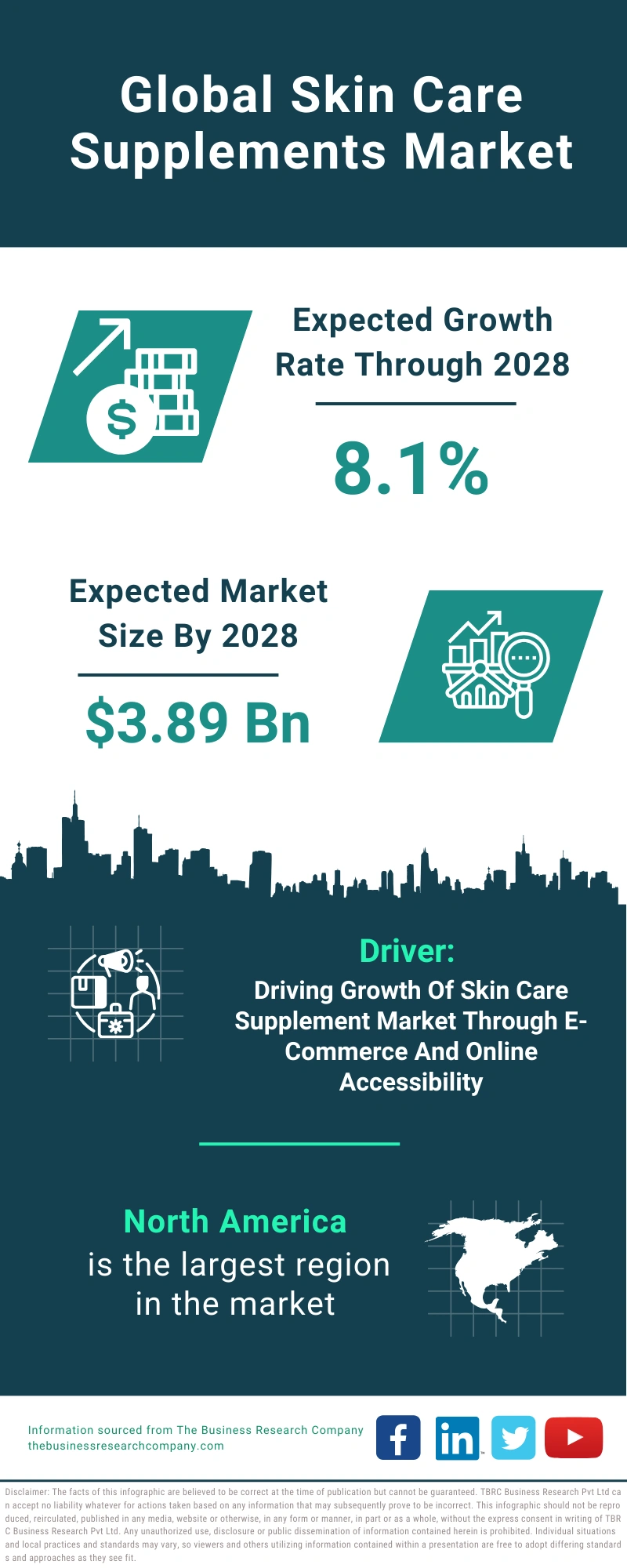 Skin Care Supplements Global Market Report 2024