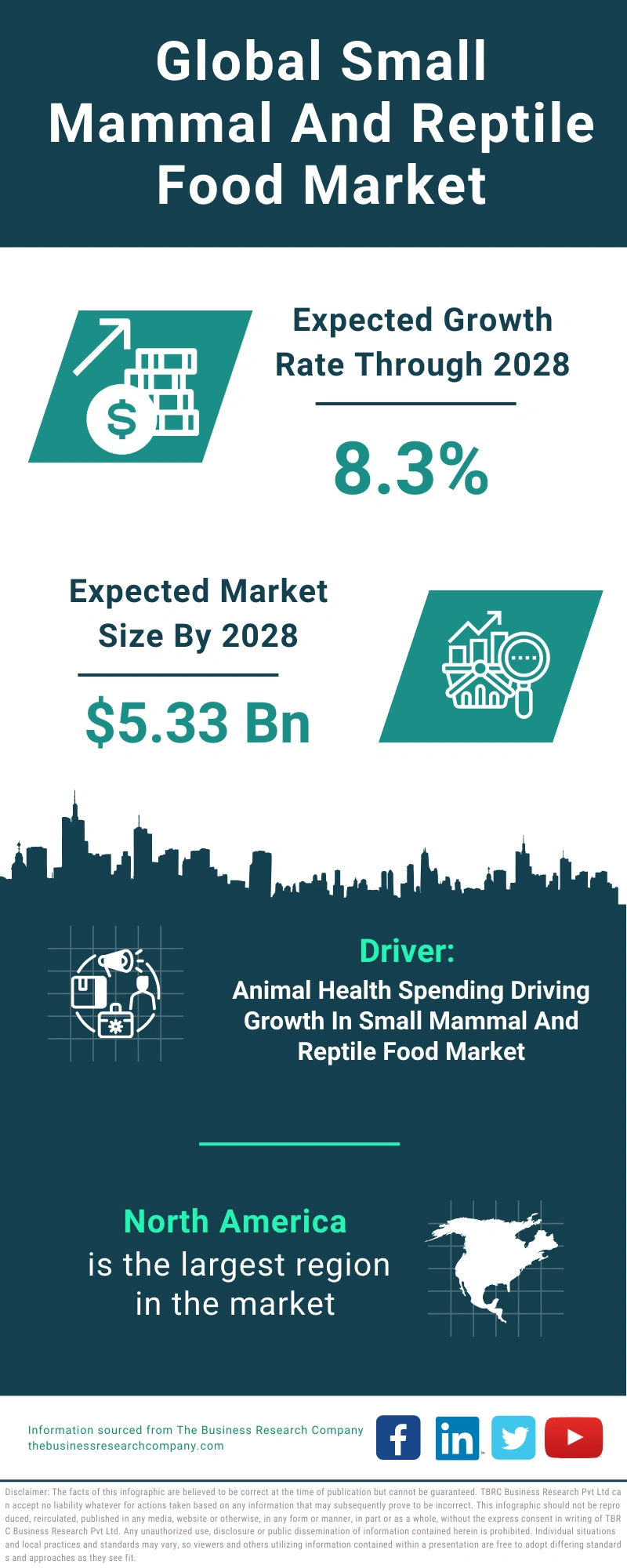Small Mammal And Reptile Food Global Market Report 2024