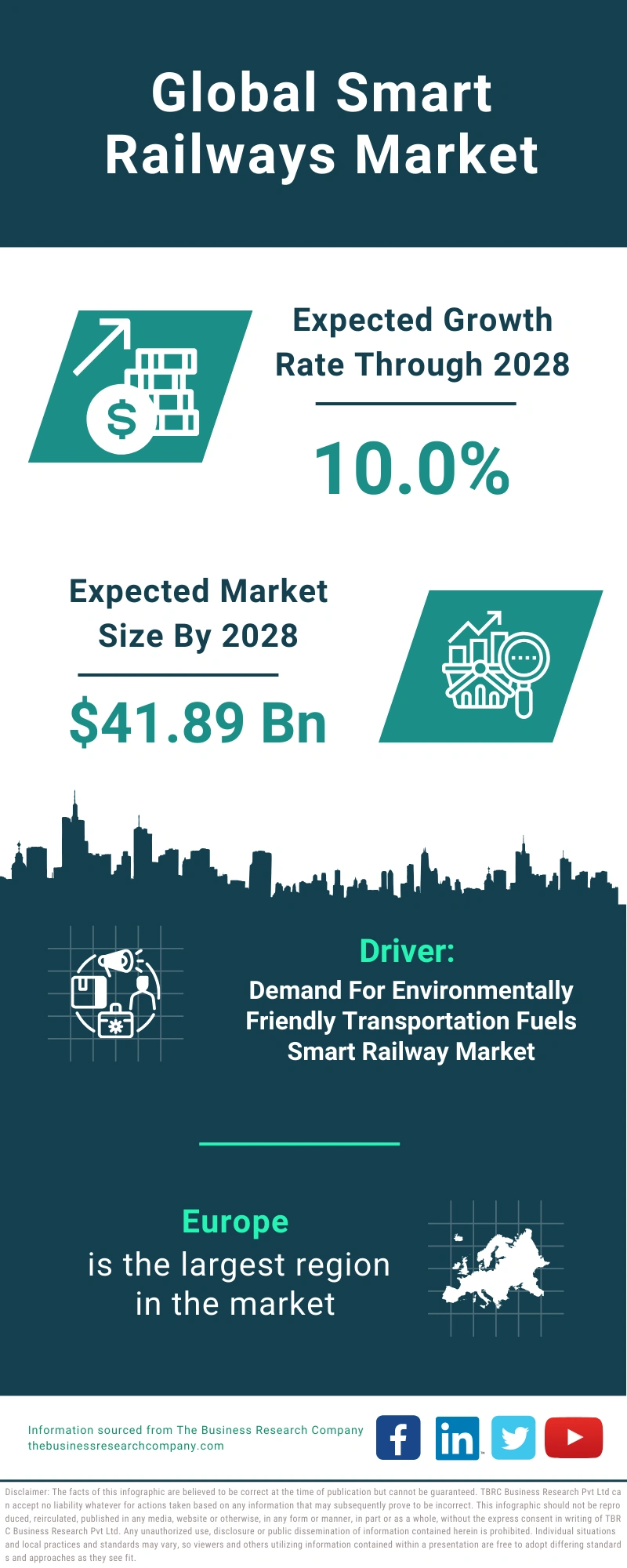 Smart Railways Global Market Report 2024