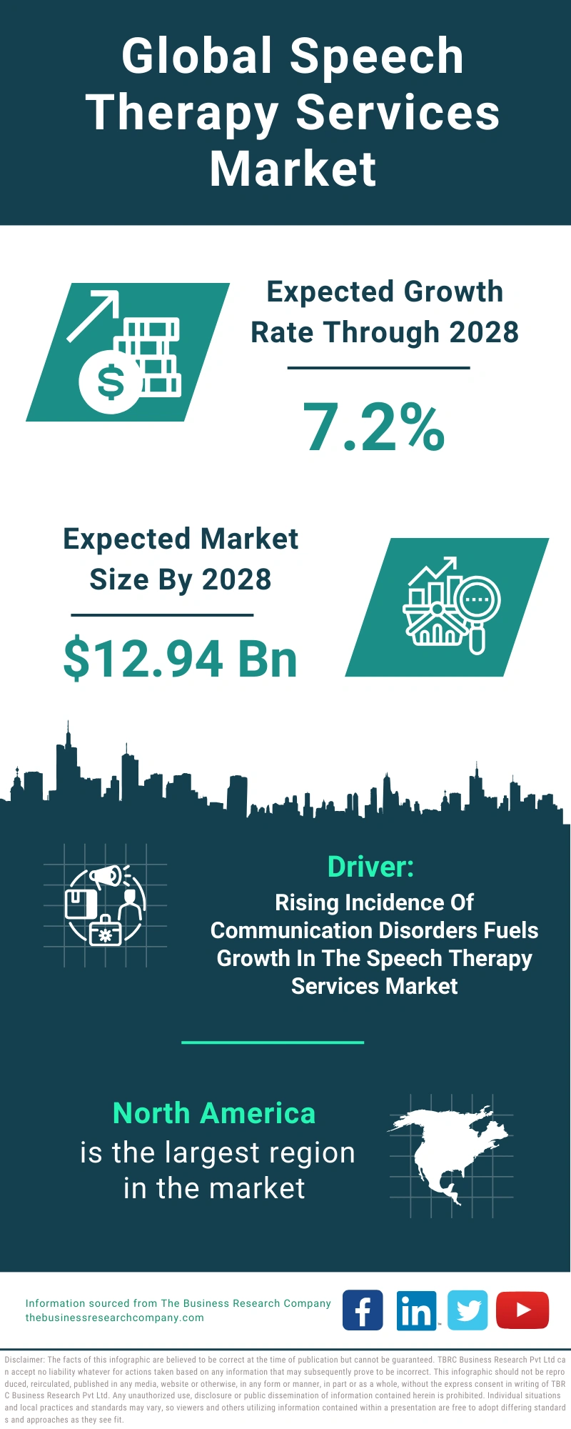 Speech Therapy Services Global Market Report 2024