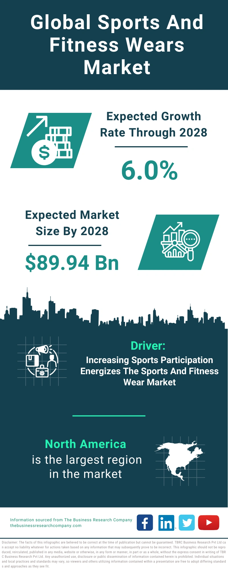 Sports And Fitness Wears  Global Market Report 2024