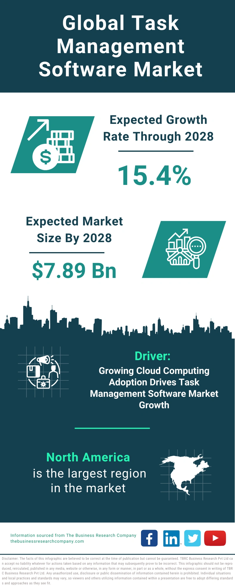 Task Management Software Global Market Report 2024