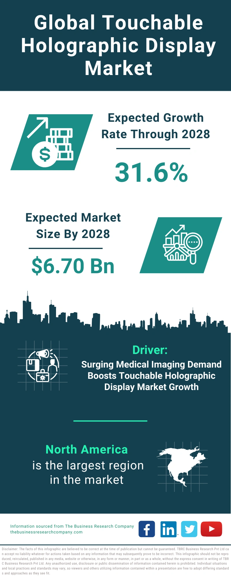 Touchable Holographic Display Global Market Report 2024