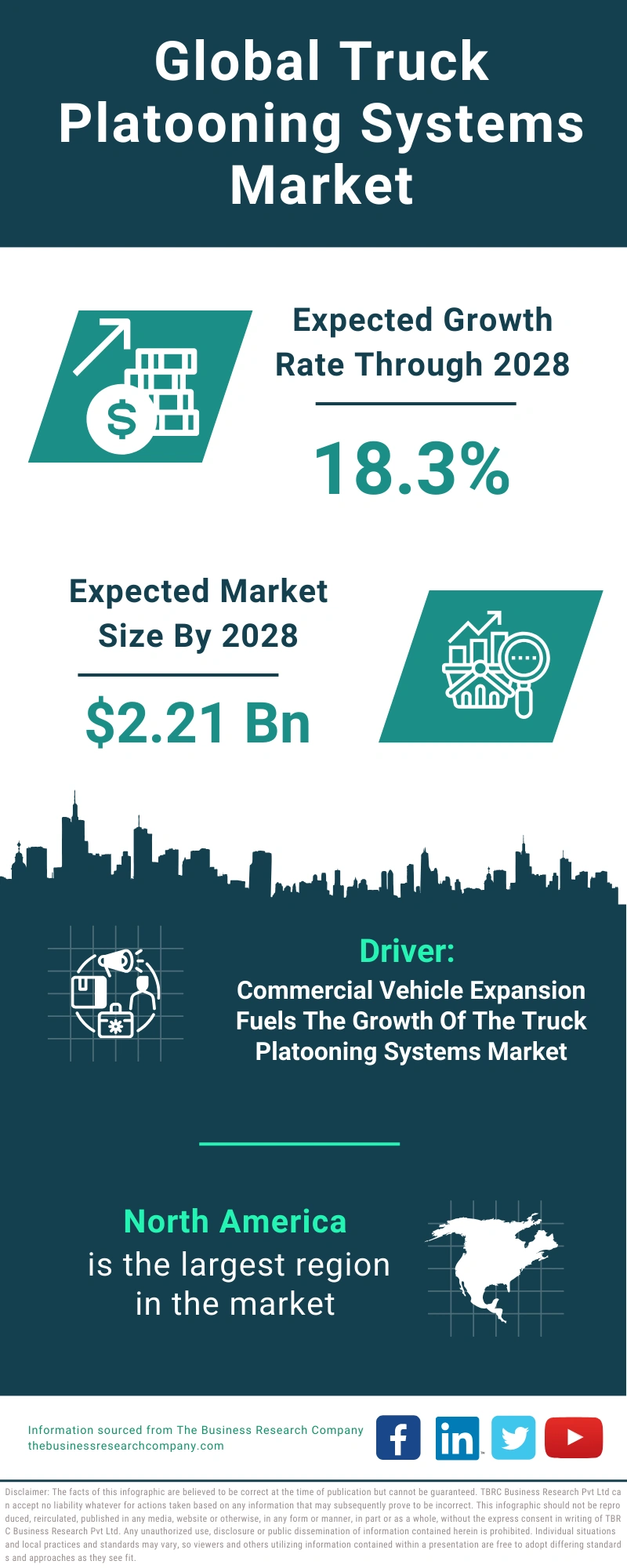 Truck Platooning Systems Global Market Report 2024