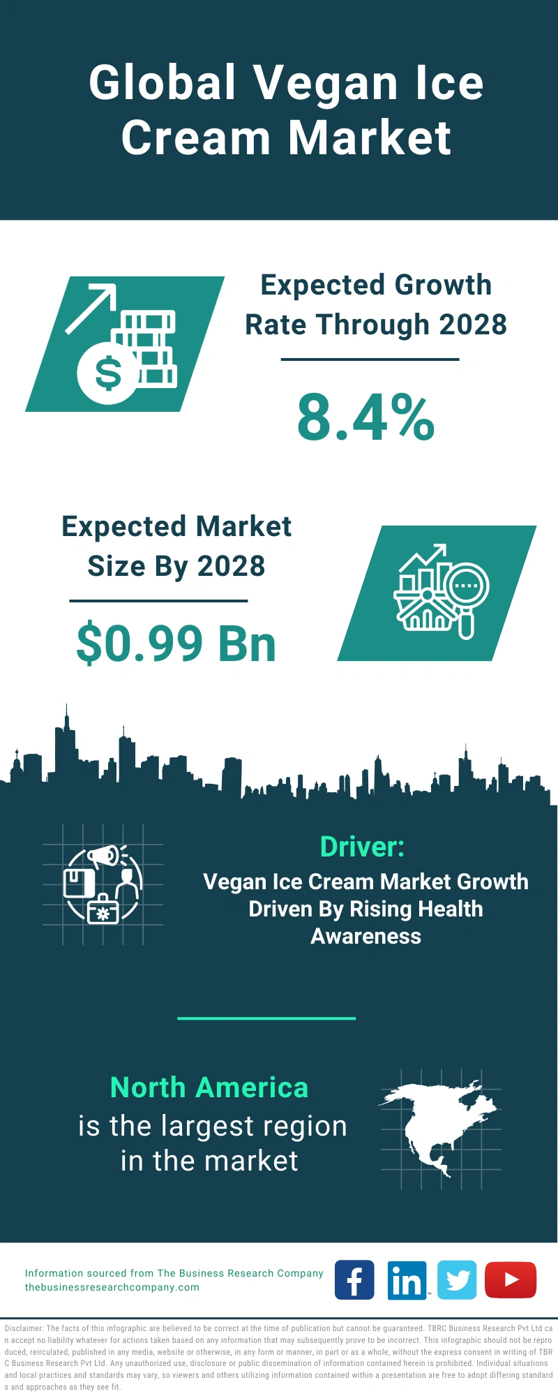 Vegan Ice Cream Global Market Report 2024