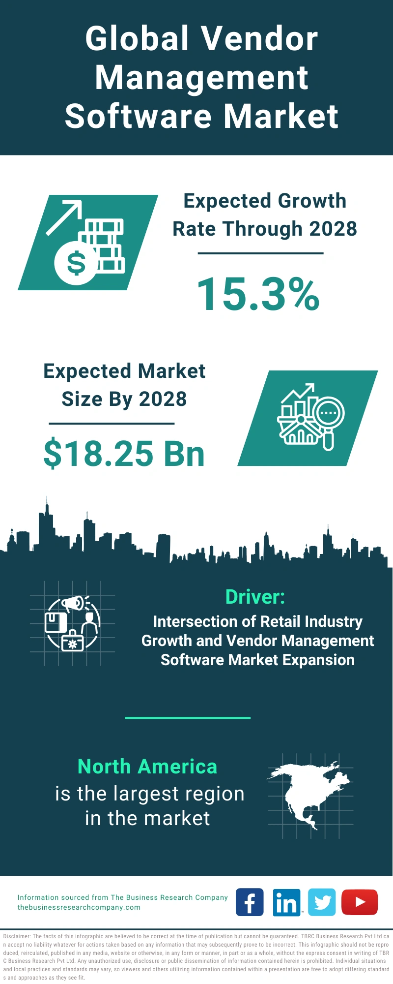 Vendor Management Software Global Market Report 2024