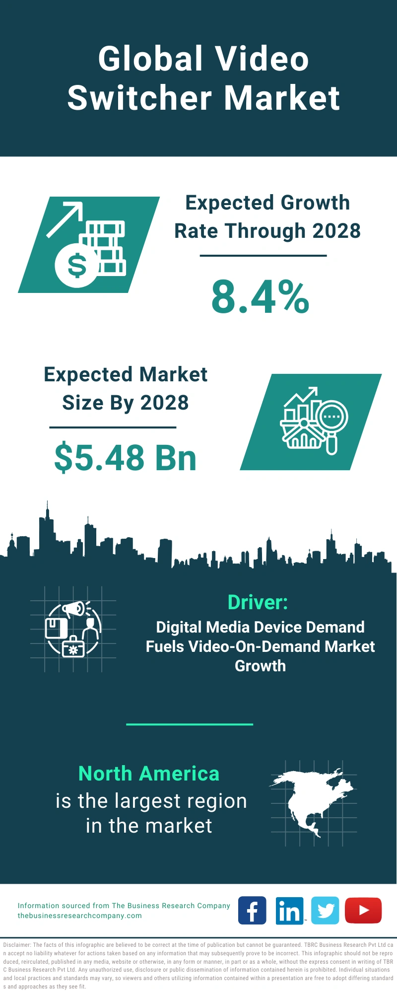 Video Switcher Global Market Report 2024