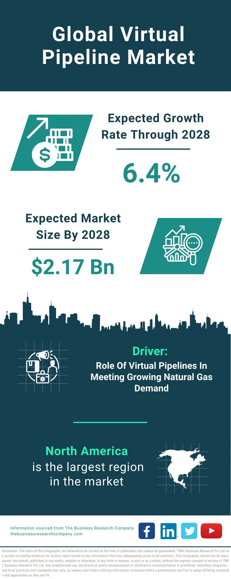 Virtual Pipeline Global Market Report 2024