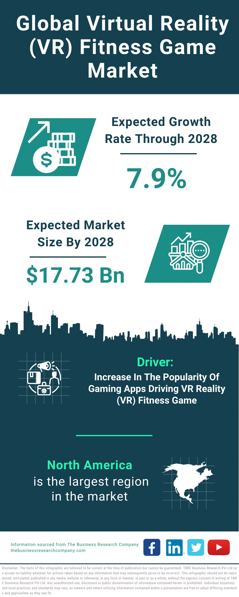 Virtual Reality (VR) Fitness Game Global Market Report 2024