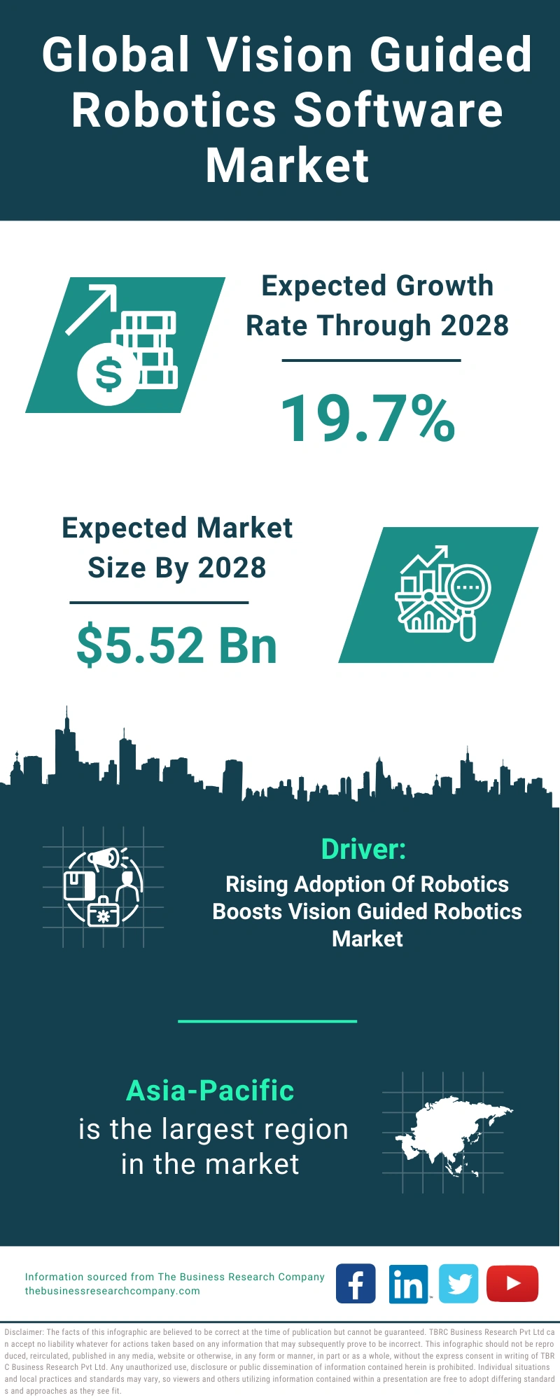 Vision Guided Robotics Software Global Market Report 2024 