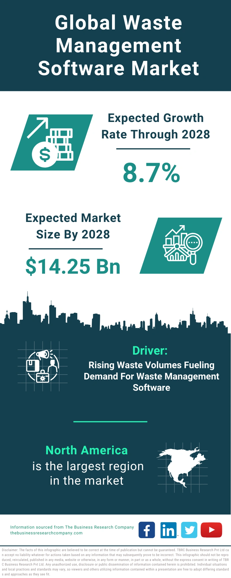 Waste Management Software Global Market Report 2024