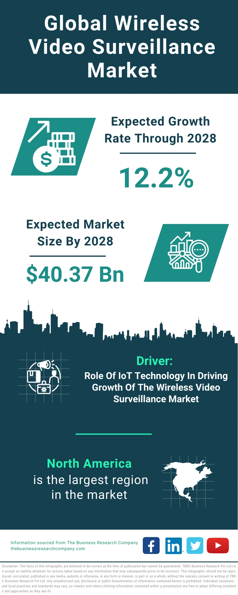 Wireless Video Surveillance Global Market Report 2024