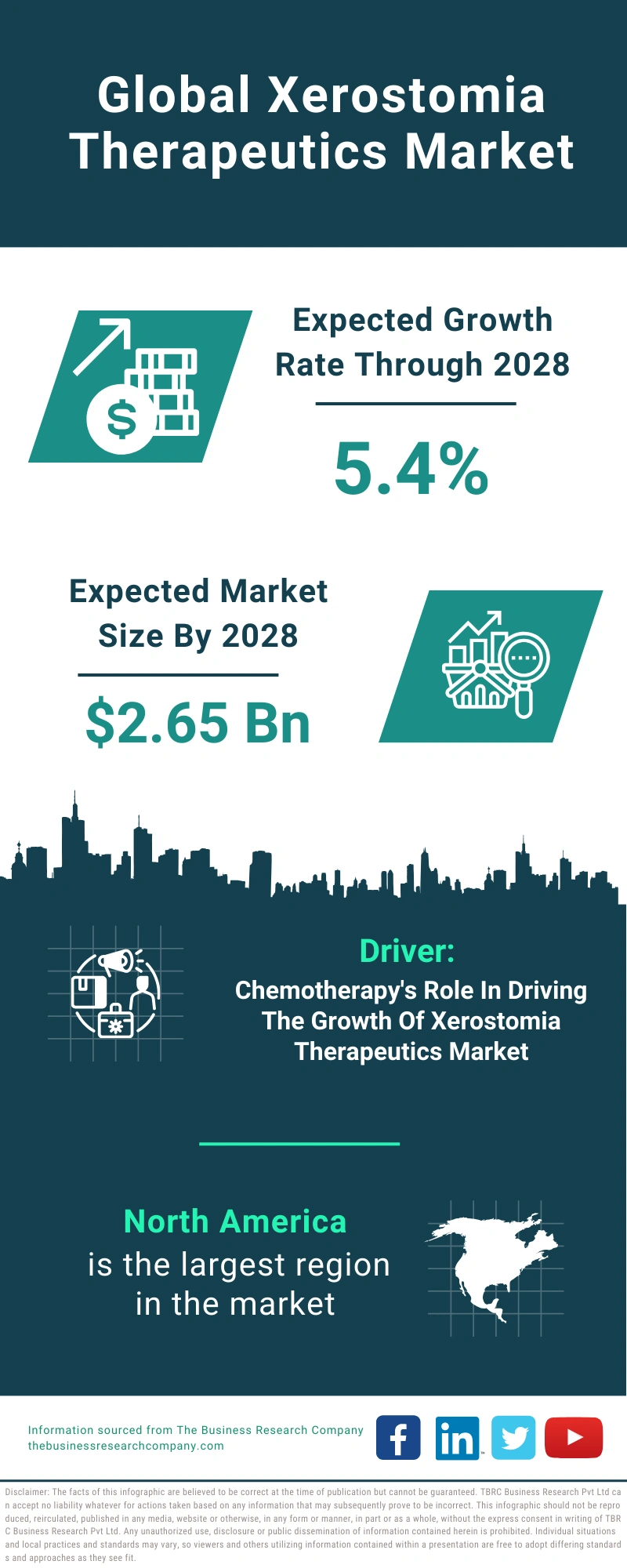 Xerostomia Therapeutics Global Market Report 2024