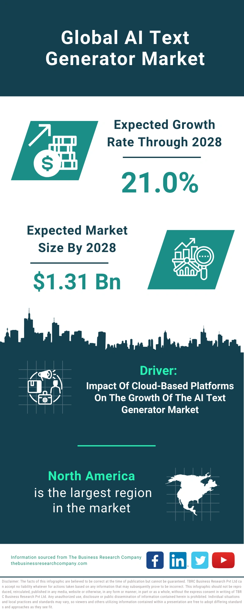 AI Text Generator Global Market Report 2024