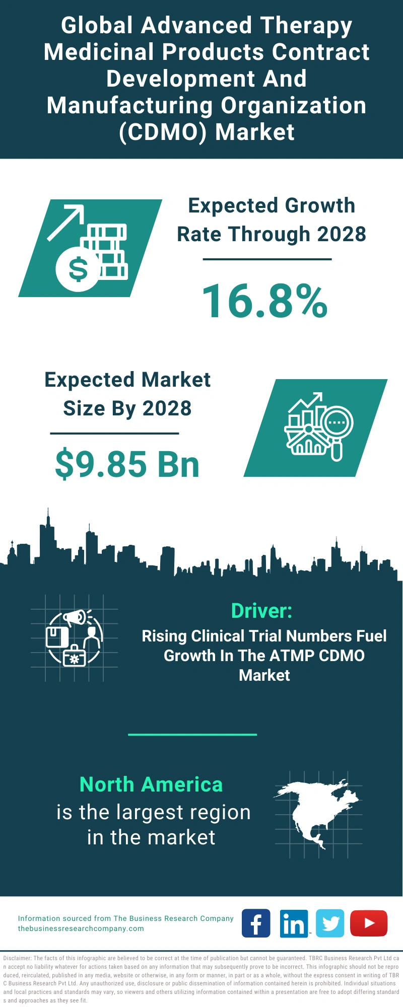 Advanced Therapy Medicinal Products Contract Development And Manufacturing Organization (CDMO) Global Market Report 2024