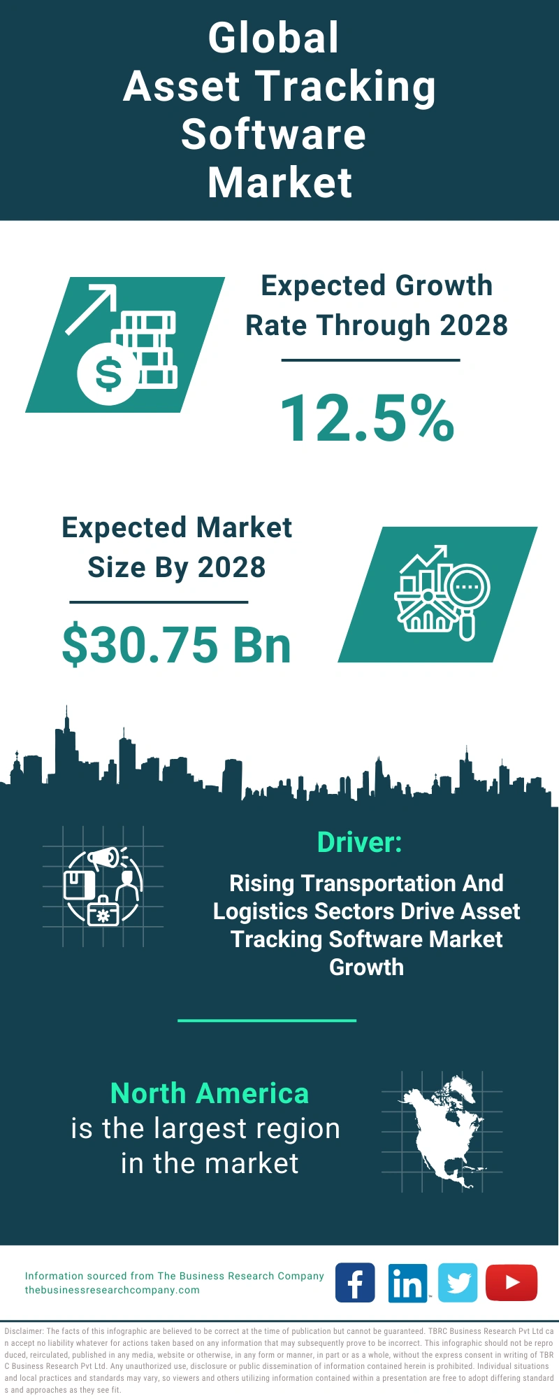 Asset Tracking Software Global Market Report 2024