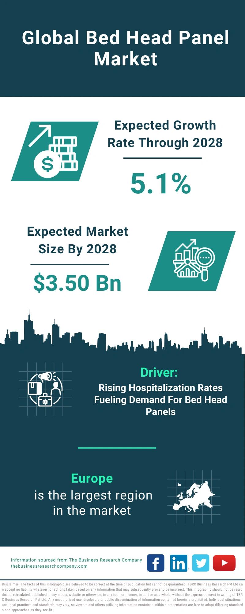 Bed Head Panel Global Market Report 2024