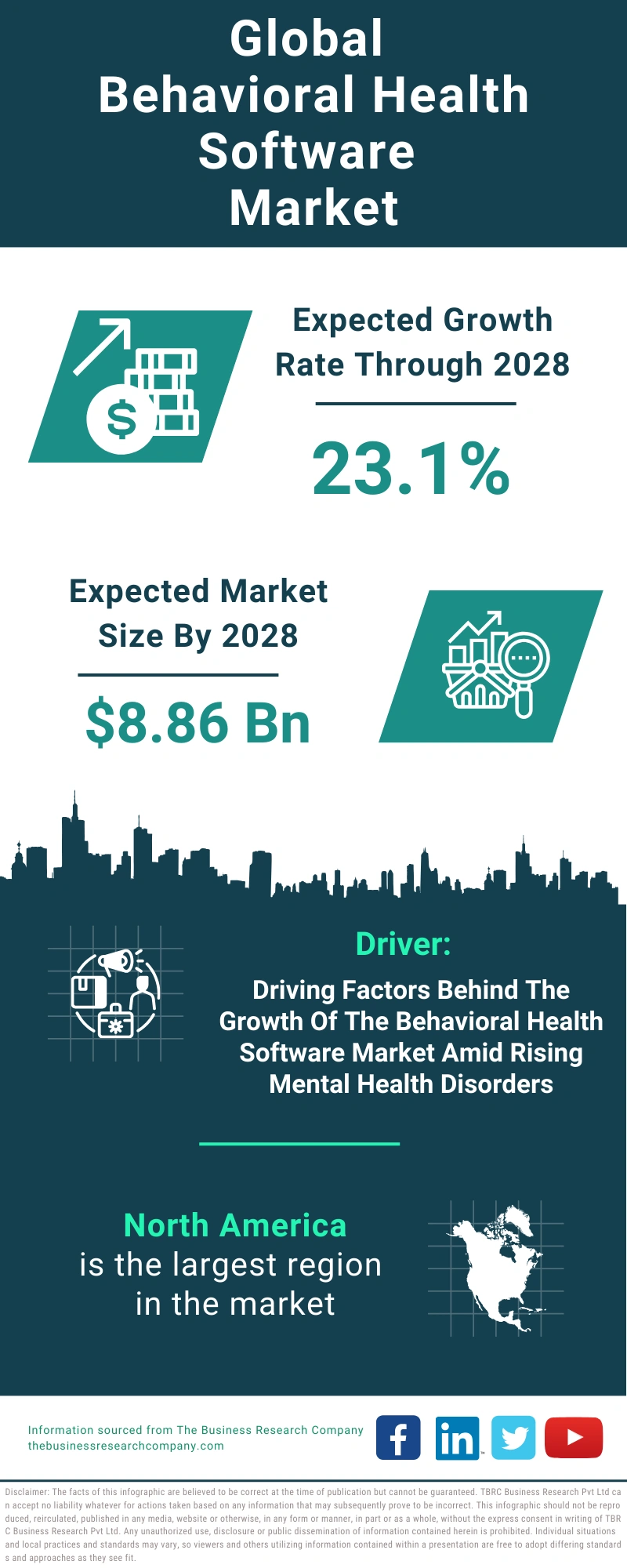 Behavioral Health Software Global Market Report 2024