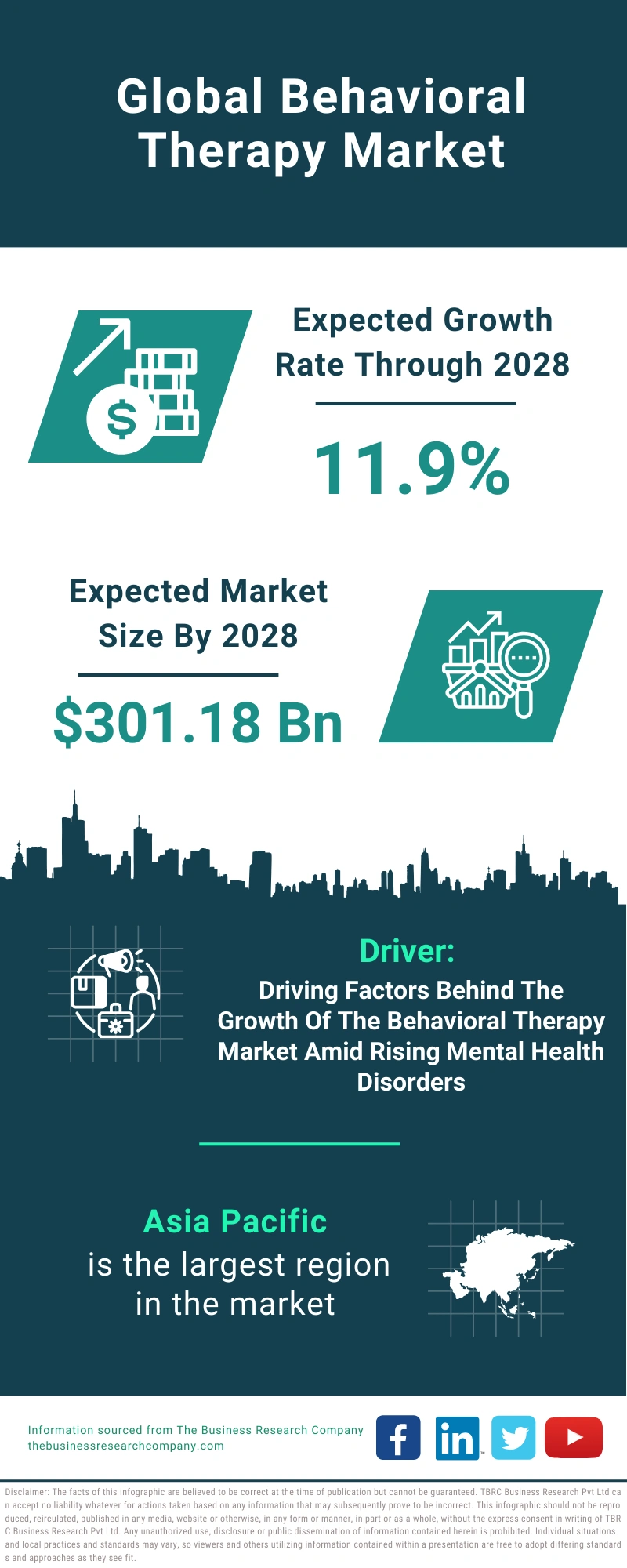 Behavioral Therapy Global Market Report 2024