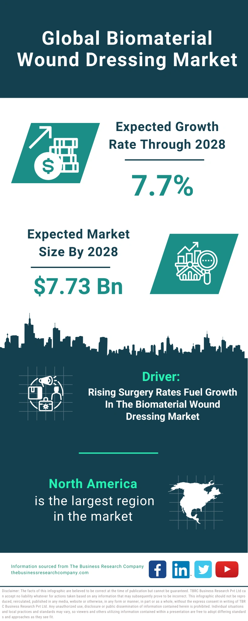 Biomaterial Wound Dressing Global Market Report 2024