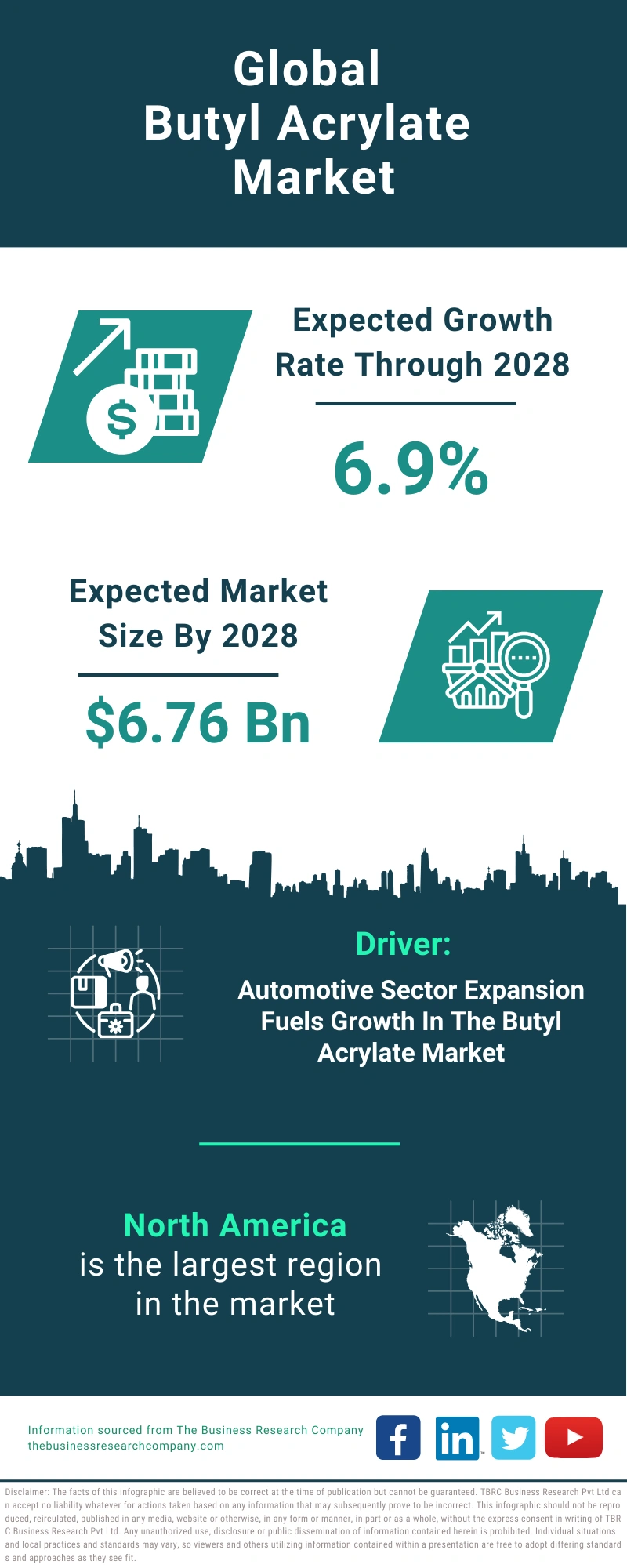 Butyl Acrylate Global Market Report 2024