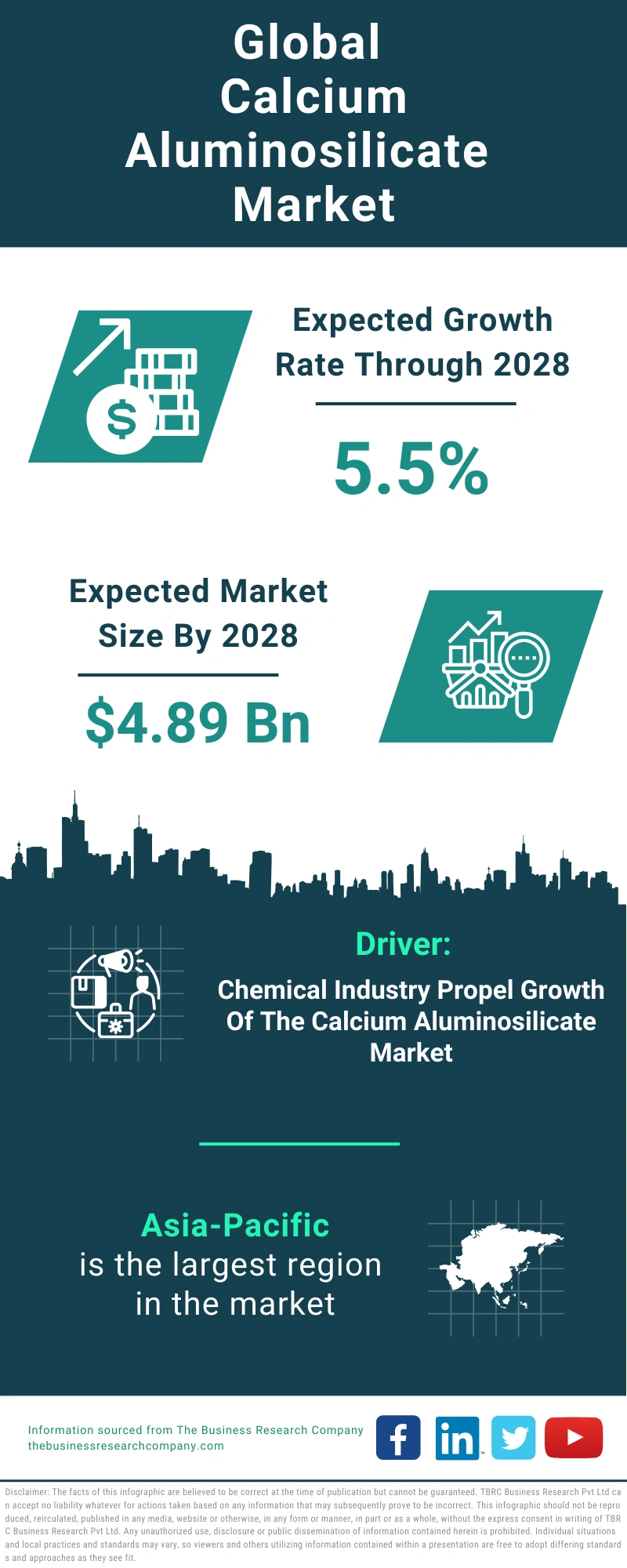 Calcium Aluminosilicate Global Market Report 2024