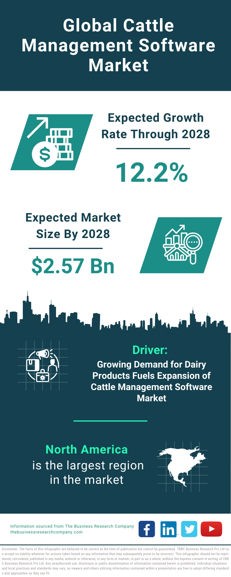 Cattle Management Software Global Market Report 2024