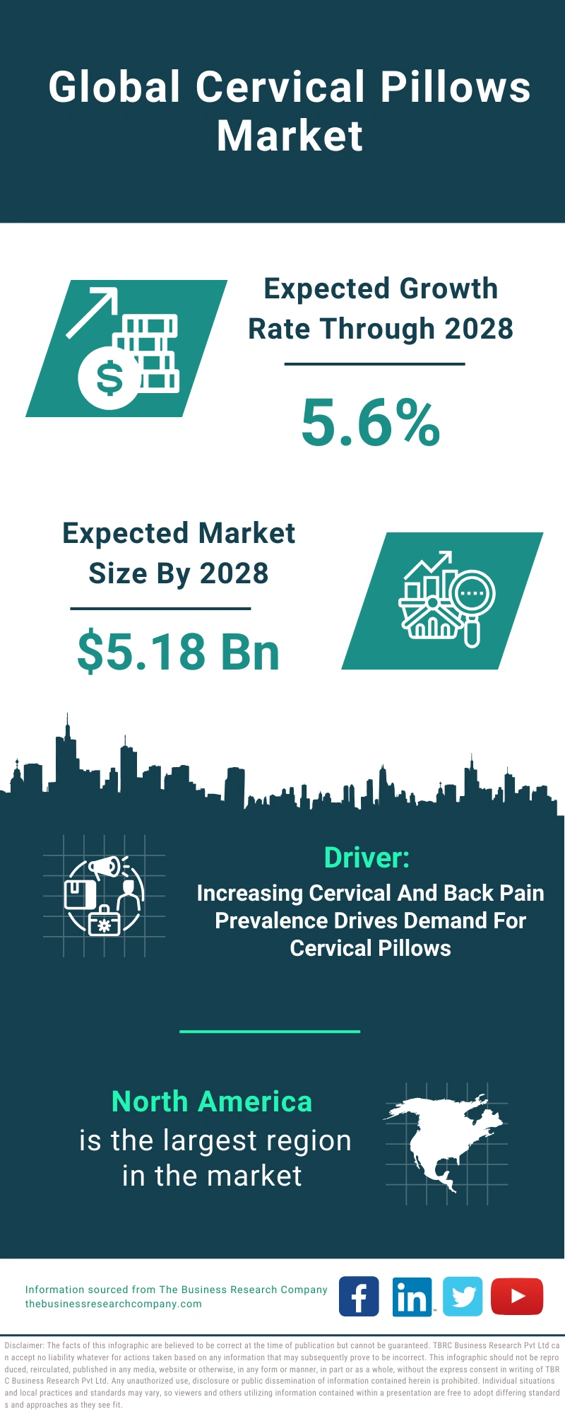 Cervical Pillows Global Market Report 2024