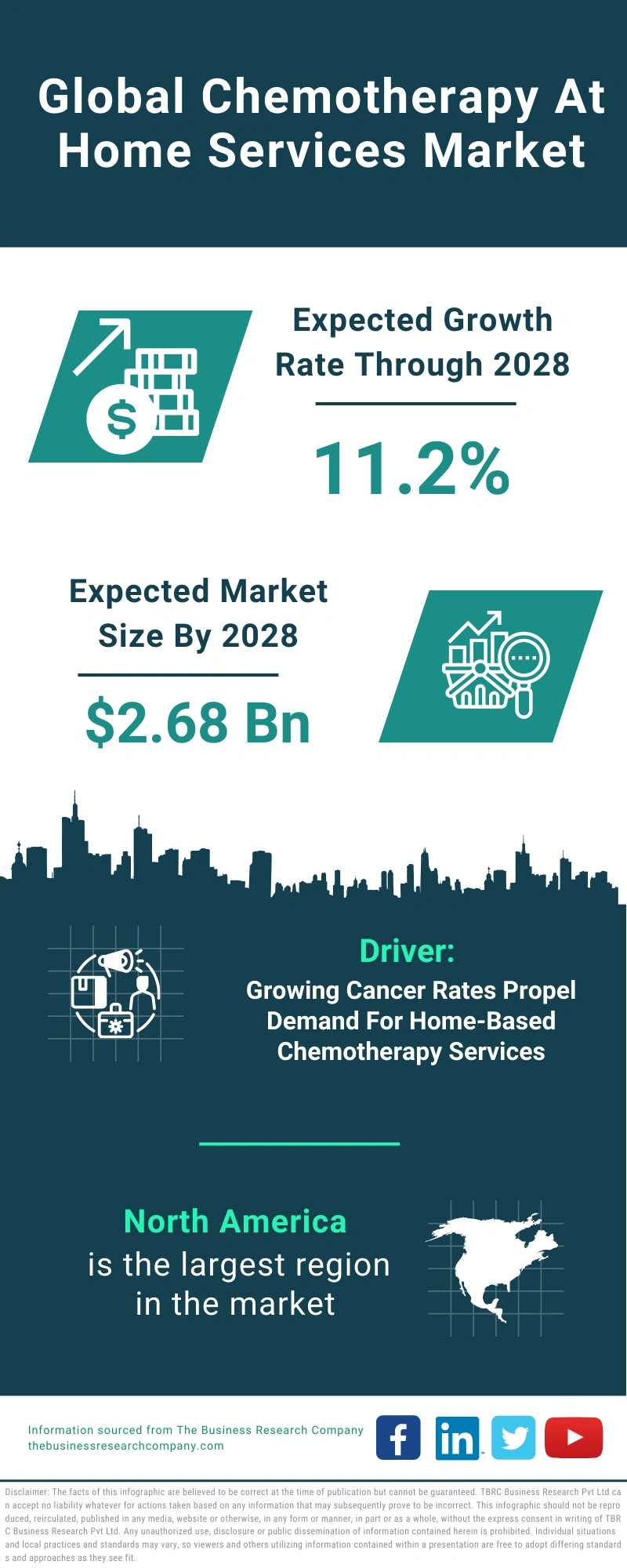 Chemotherapy At Home Services Global Market Report 2024