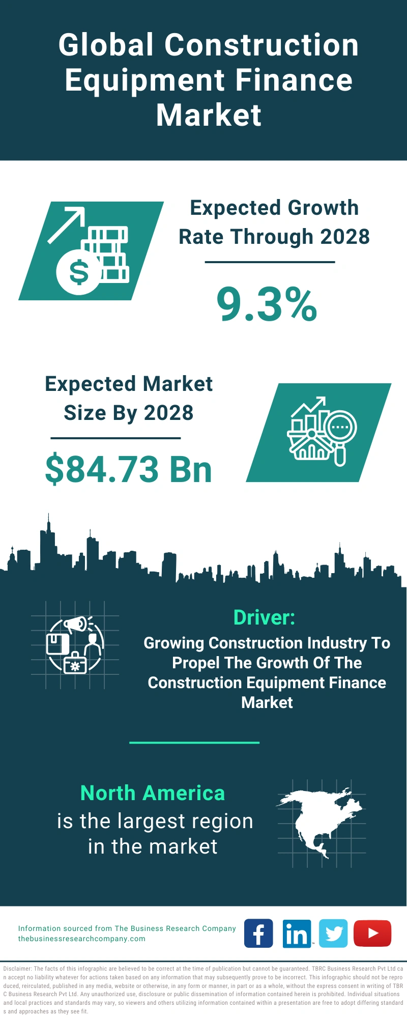 Construction Equipment Finance Global Market Report 2024