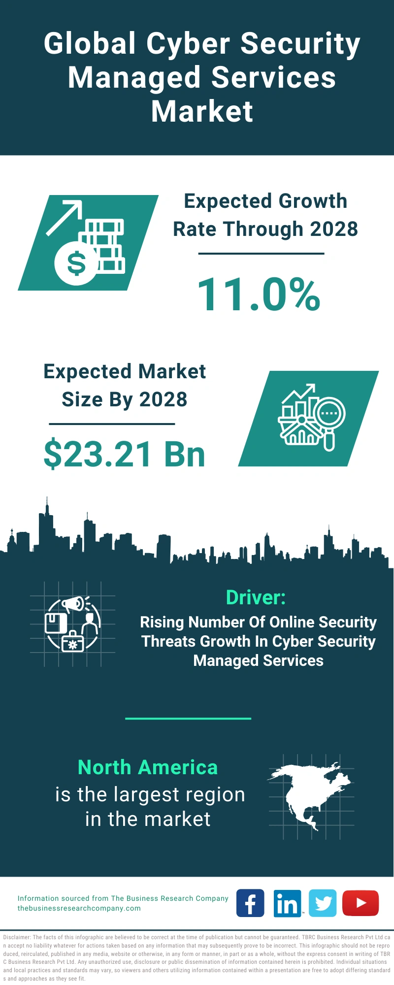 Cyber Security Managed Services Global Market Report 2024