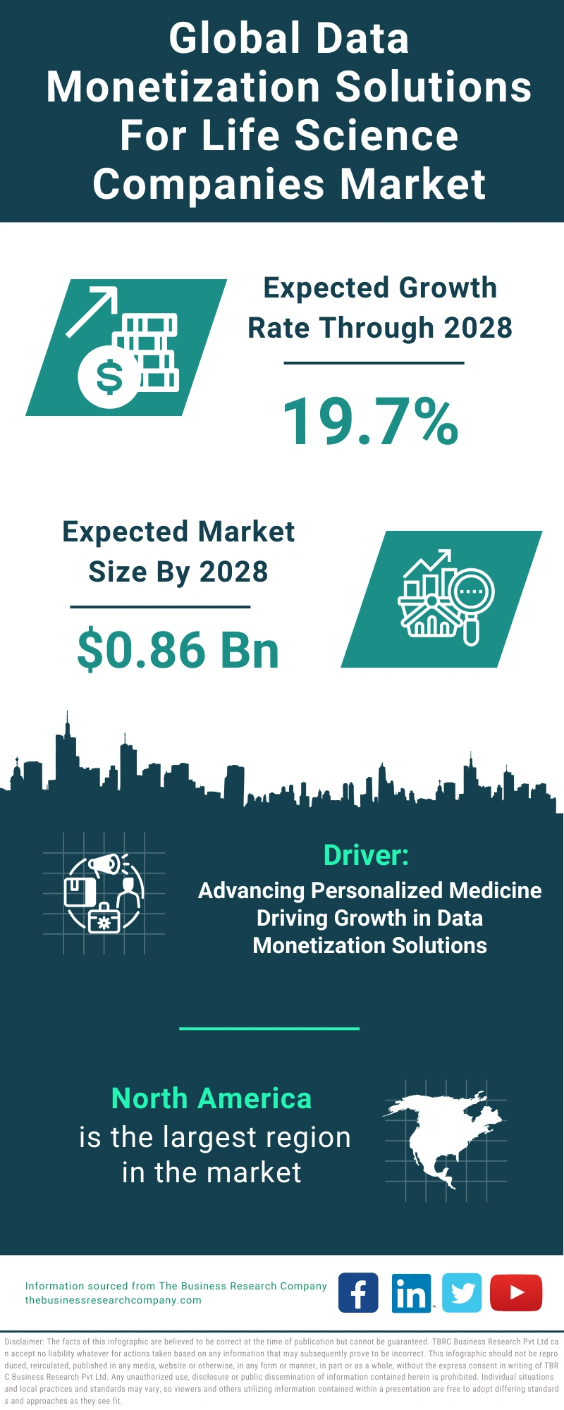 Data Monetization Solutions For Life Science Companies Global Market Report 2024